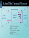 Slide Principles of Corporate Finance