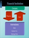 Slide Principles of Corporate Finance