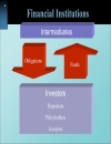 Slide Principles of Corporate Finance