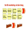 Marketing mới cho thời đại mới