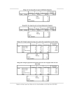 Số liệu phân tích bằng phần mềm SPSS thực trạng hoạt động của các DN sau ISO 9000