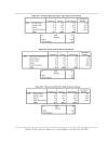 Số liệu phân tích bằng phần mềm SPSS thực trạng hoạt động của các DN sau ISO 9000