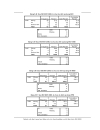 Số liệu phân tích bằng phần mềm SPSS thực trạng hoạt động của các DN sau ISO 9000