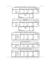 Số liệu phân tích bằng phần mềm SPSS thực trạng hoạt động của các DN sau ISO 9000