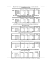 Số liệu phân tích bằng phần mềm SPSS thực trạng hoạt động của các DN sau ISO 9000