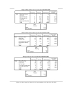 Số liệu phân tích bằng phần mềm SPSS thực trạng hoạt động của các DN sau ISO 9000