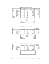 Số liệu phân tích bằng phần mềm SPSS thực trạng hoạt động của các DN sau ISO 9000