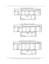 Số liệu phân tích bằng phần mềm SPSS thực trạng hoạt động của các DN sau ISO 9000