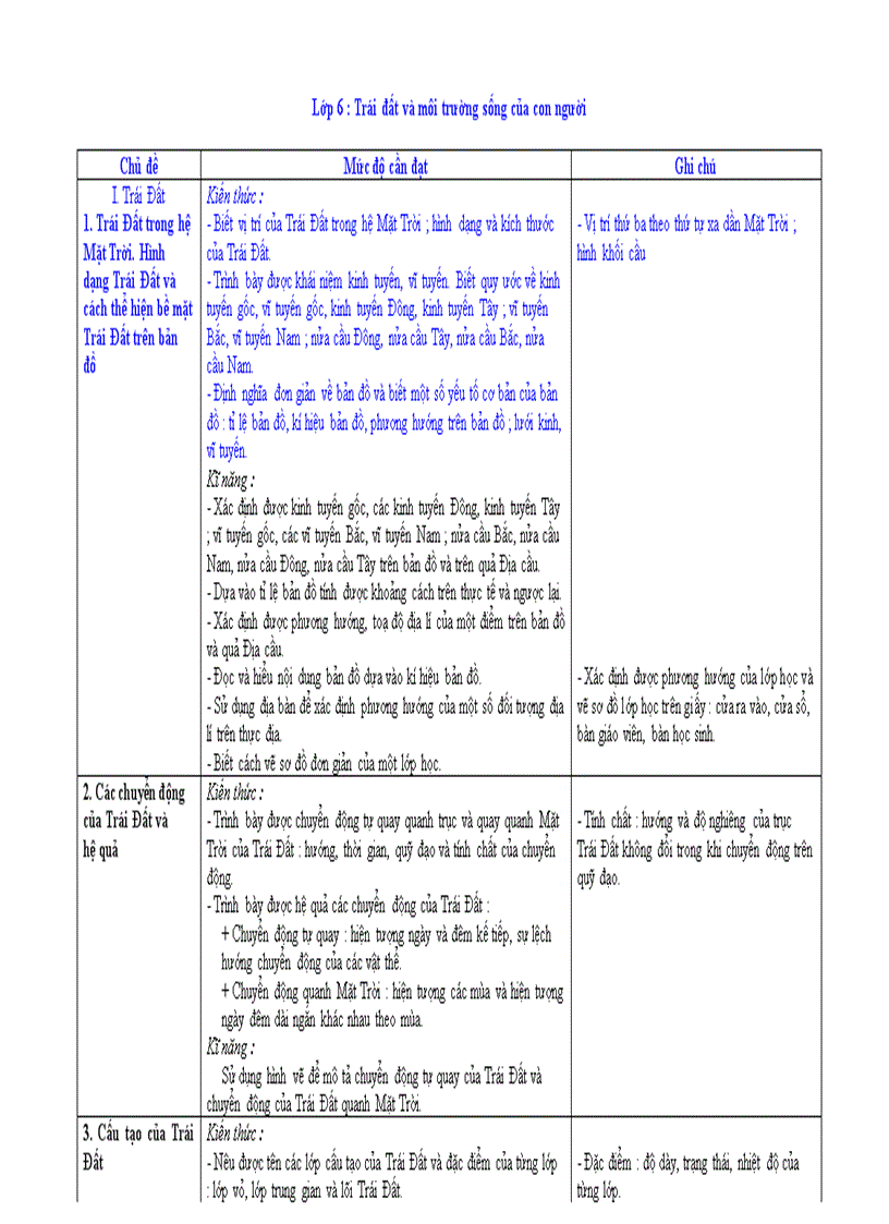 Chuẩn kiến thức kĩ năng 6 7 8 9