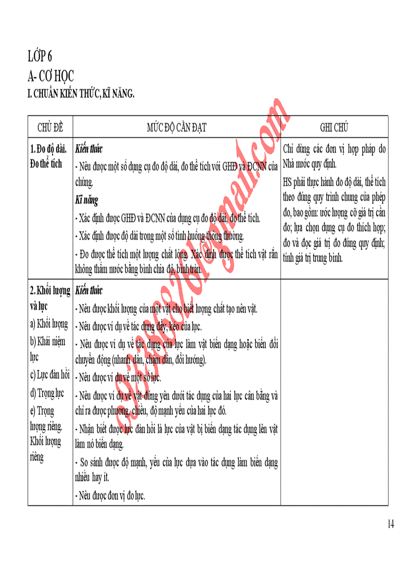 Chuẩn kiến thức kĩ năng vật lý 6 7 8 9