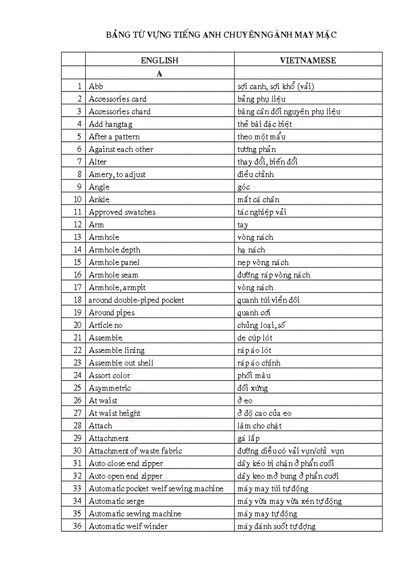 Bảng từ vựng tiếng anh chuyên ngành may mặc