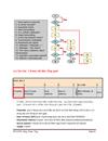 Ôn tập Mạng máy tính nâng cao 3 đề thi các năm gần đây