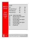 The 8051 Microcontroller and Embedded Systems Using Assembly and C 2nd ed