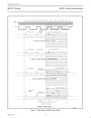 80C51 family architecture