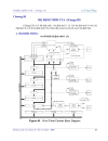 VI ĐIỀU KHIỂN AVR ATmega 128 Lê Trung Thắng