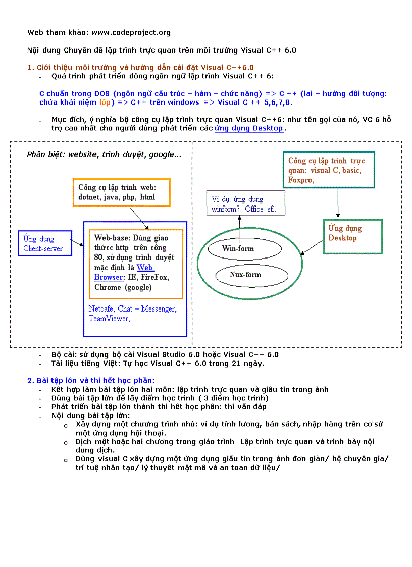 Lập trình trực quan trên môi trường Visual C 6 0