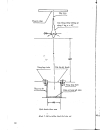 Tiêu chuẩn ngành 14 TCN 96 1996 Vải địa kỹ thuật phương pháp xác định chịu chọc thủng bằng côn rơi Tiêu chuẩn ngành Thuỷ Lợi