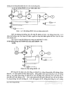 Giáo trình điều khiển máy điện
