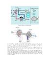 Tua bin tăng áp Phần 1