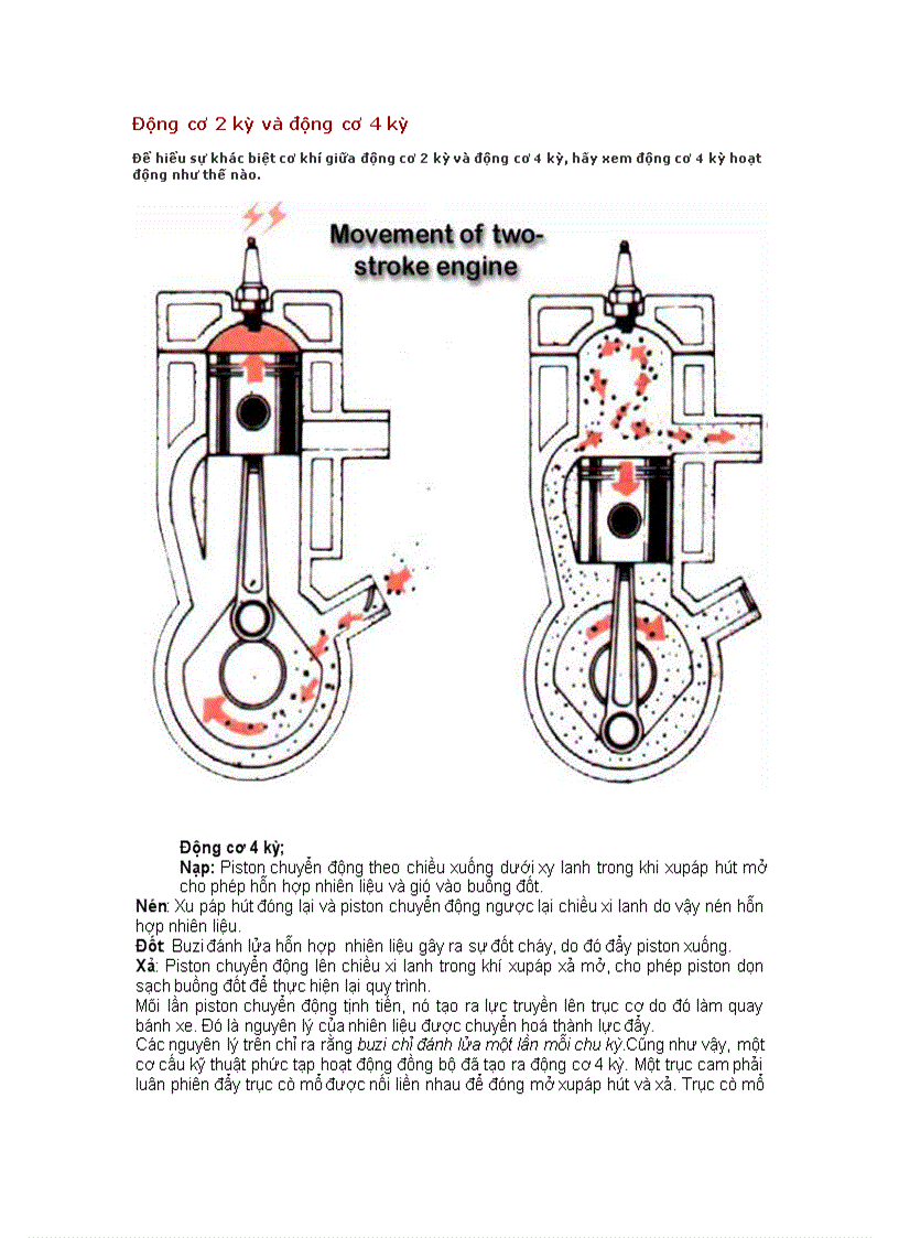 Động cơ 2 kỳ và động cơ 4 kỳ