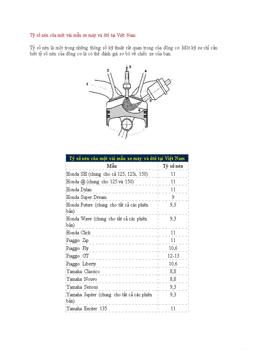 Tỷ số nén của một vài mẫu xe máy và ôtô tại Việt Nam