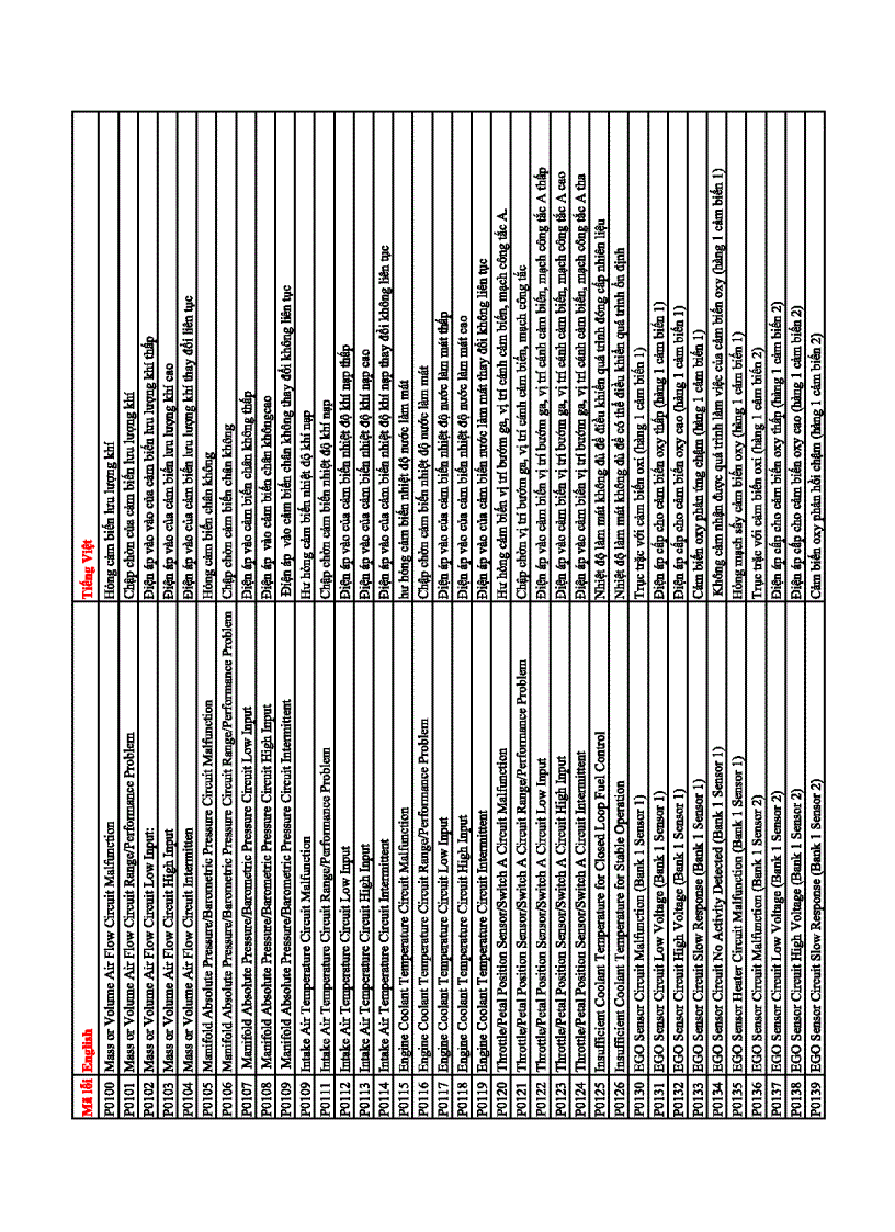 Bảng mã tra mã chẩn đoán của máy CARMAN SCANVG