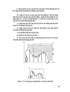 CÔNG NGHỆ GIA CÔNG TRÊN MÁY CNC Phần 1 2