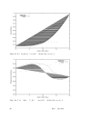 Naca wing sections