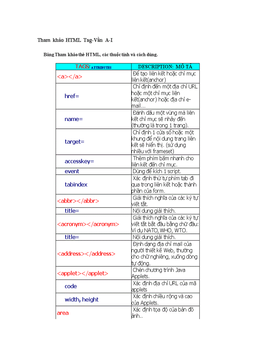 Các Tag trong HTML