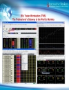 Ichimoku kết hợp với MACD