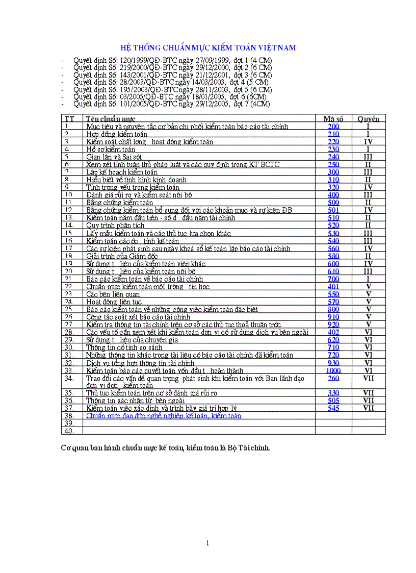 Hệ thống chuẩn mực kế toán việt nam 1