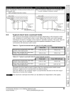 Tài liệu biến tần SK Commander