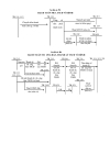 Sơ đồ hạch toán vốn bằng tiền và đầu t ngắn hạn