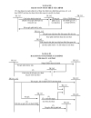 Sơ đồ hạch toán vốn bằng tiền và đầu t ngắn hạn