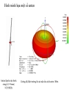 Bài Giảng Kỹ Thuật Anten Truyền Sóng Trường ĐH Bách Khoa Tp HCM