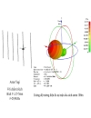 Bài Giảng Kỹ Thuật Anten Truyền Sóng Trường ĐH Bách Khoa Tp HCM