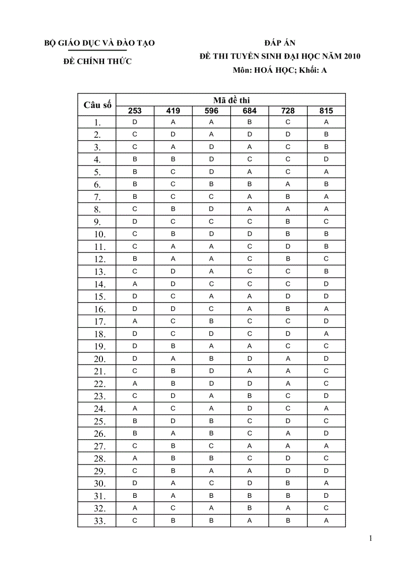 Đề thi đại học các khối A B C D từ năm 2002 đền 2011