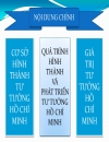 Cơ sở quá trình hình thành và phát triển tƣ tƣởng hồ chí minh