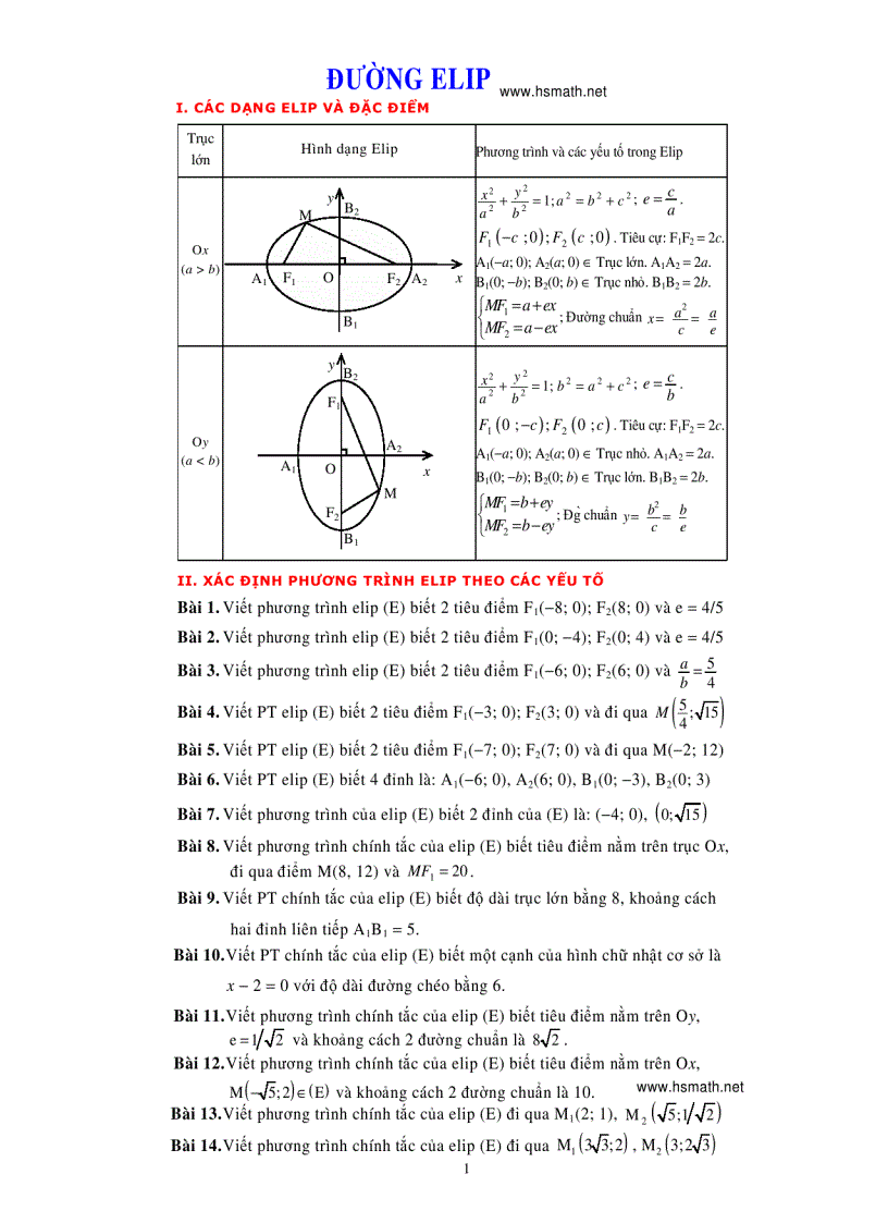 Chuyên đề elip luyện thi đại học Đầy đủ lí thuyết và các dạng bài tập từ dễ đến khó