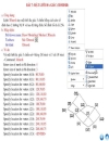 Hướng dẫn Toàn tập AutoCad2008 Bản Tiếng Việt 2