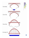 Luận văn thạc sĩ chuyên ngành cầu đường
