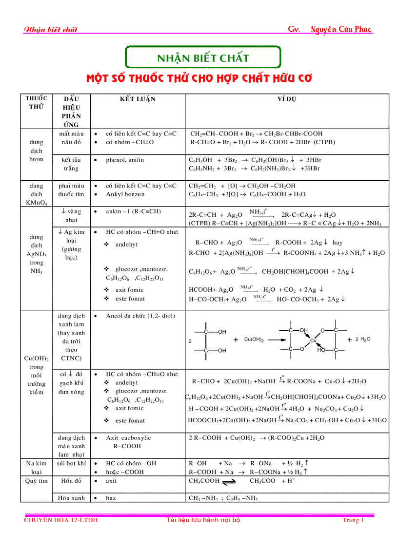 Chuyên đề hóa học 1 2 nhận biết hóa học hữu cơ 1