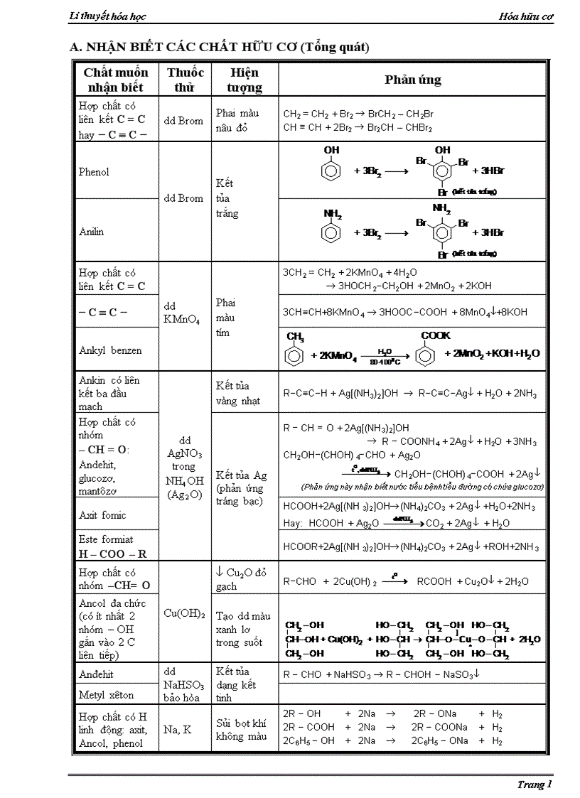 Chuyên đề hóa học 1 2 nhận biết hóa học hữu cơ