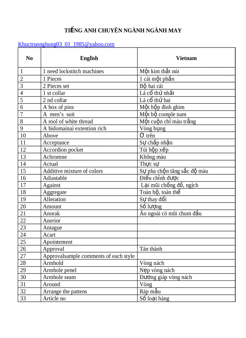 Tiếng anh chuyên ngành dệt may