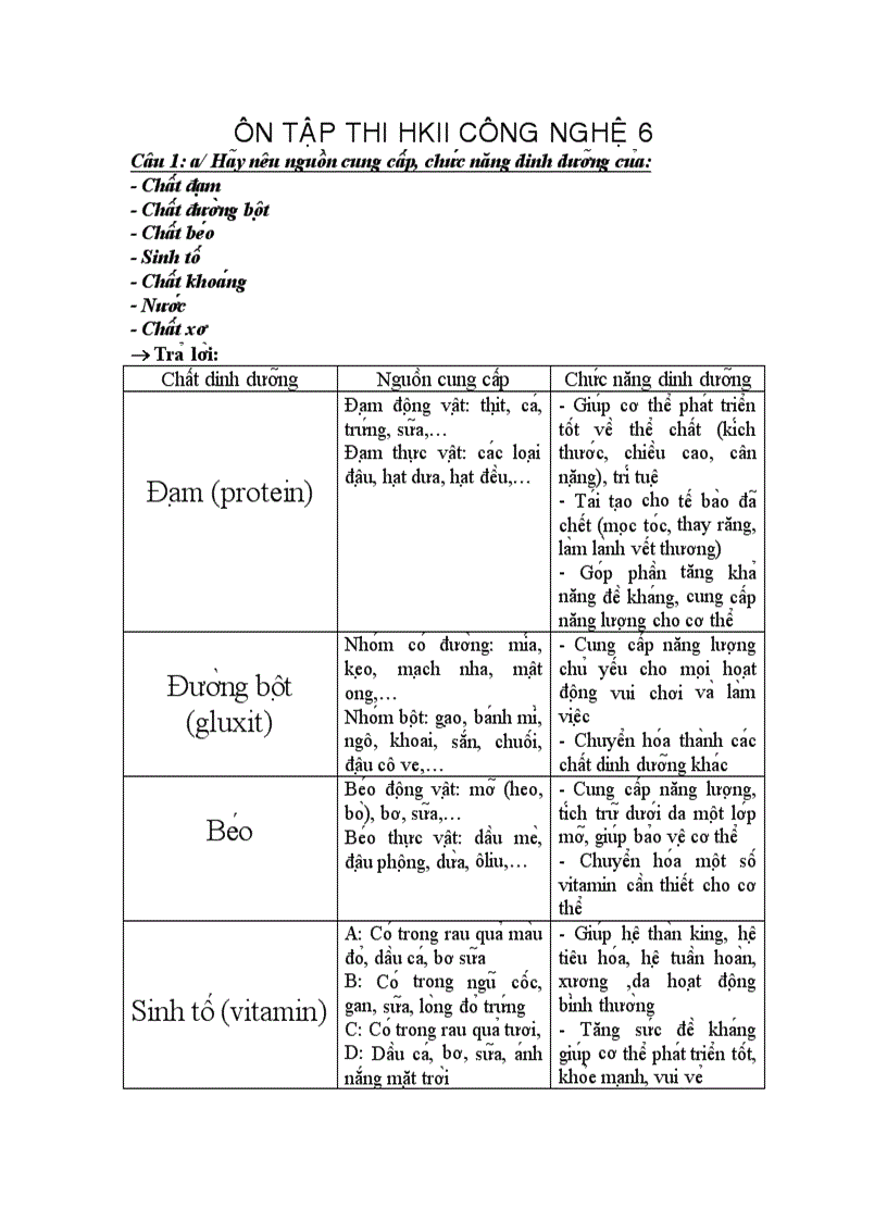 Ôn tập thi hkii công nghệ 6