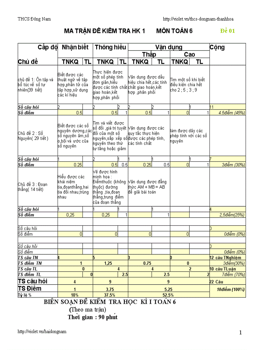 Ma trận Đề Đ A Toán 6 HK1 P1