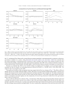 Twin deficit or twin divergence Fiscal policy current account and real exchange rate in the U S