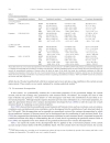 Twin deficit or twin divergence Fiscal policy current account and real exchange rate in the U S