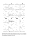 Twin deficit or twin divergence Fiscal policy current account and real exchange rate in the U S