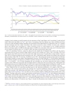 Twin deficit or twin divergence Fiscal policy current account and real exchange rate in the U S